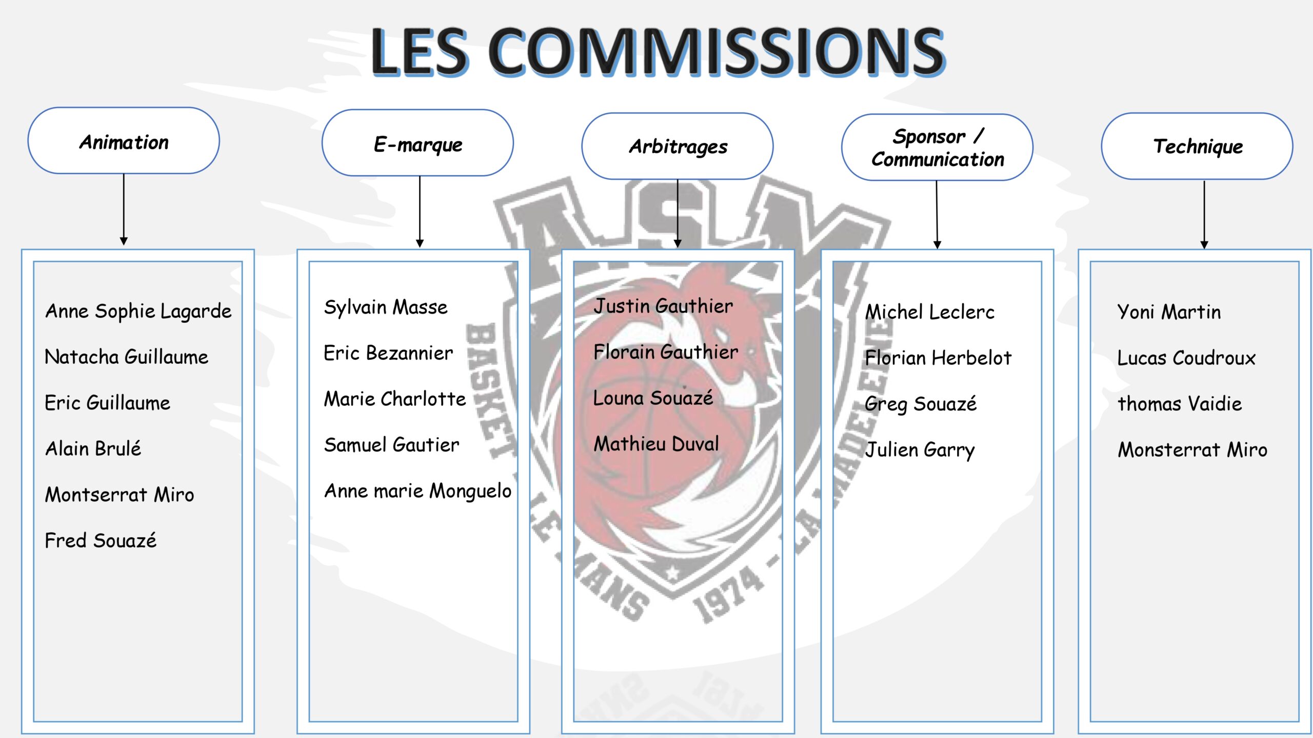 les-commissions-club-AS-MADELEINE